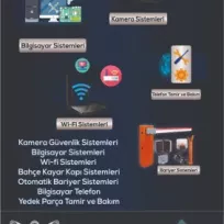 NeSa TEKNOLOJİ bilişim ve güvenlik sistemleri